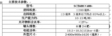 SCF600*400煤矸石粉碎機技術參數