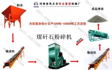 煤矸石粉碎機生產工藝流程